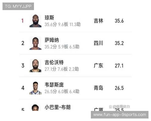 CBA赛季各项数据刷新 体现联赛水平提升，cba赛季得分排行榜